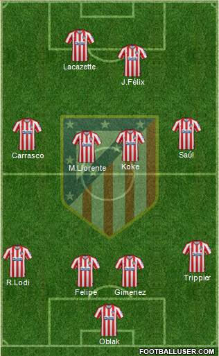 C. Atlético Madrid S.A.D. Formation 2020