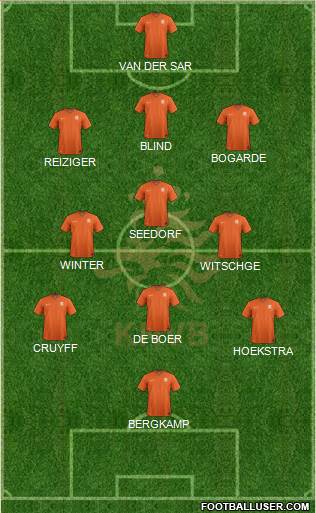 Holland Formation 2020