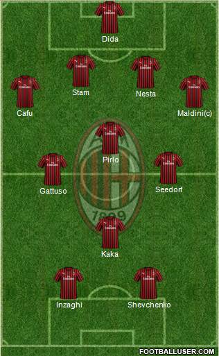 A.C. Milan Formation 2020