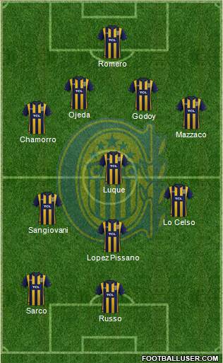 Rosario Central Formation 2020