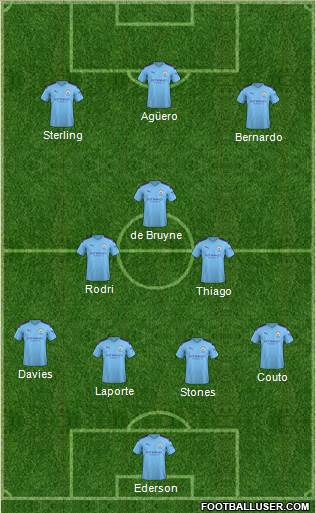 Manchester City Formation 2020