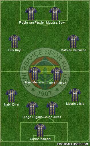 Fenerbahçe SK Formation 2020