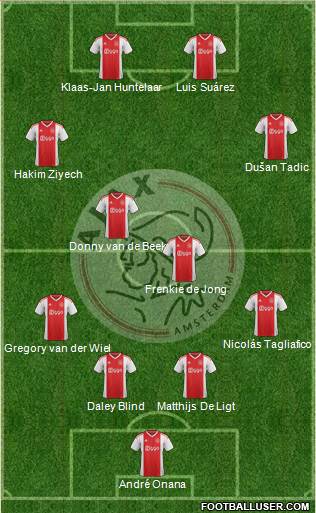 AFC Ajax Formation 2020