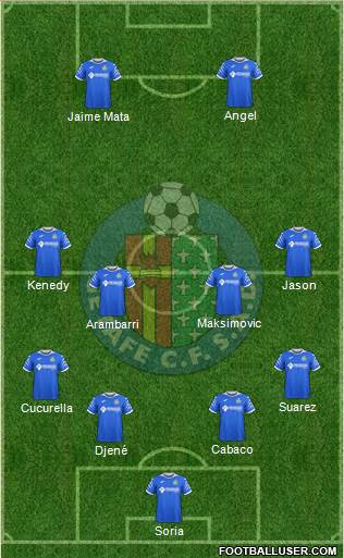 Getafe C.F., S.A.D. Formation 2020