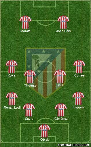 C. Atlético Madrid S.A.D. Formation 2020