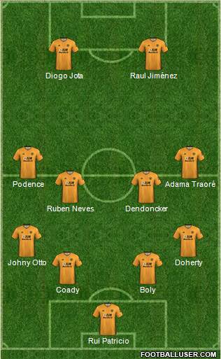 Wolverhampton Wanderers Formation 2020