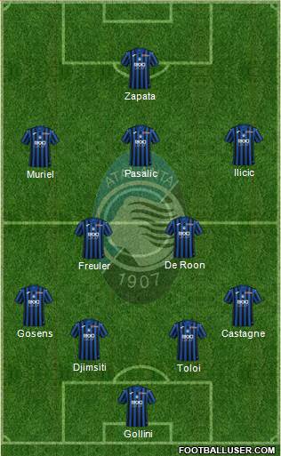 Atalanta Formation 2020