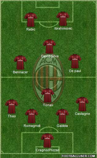 A.C. Milan Formation 2020