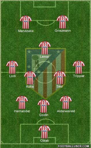 C. Atlético Madrid S.A.D. Formation 2020