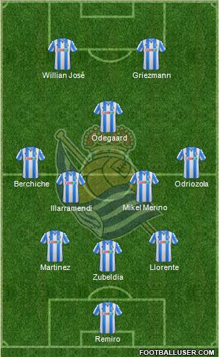 Real Sociedad S.A.D. Formation 2020