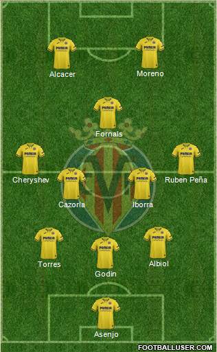 Villarreal C.F., S.A.D. Formation 2020