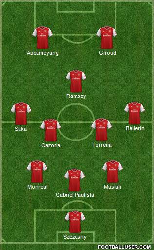 Arsenal Formation 2020