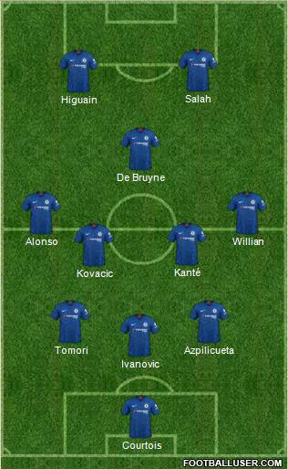 Chelsea Formation 2020