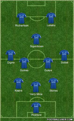 Everton Formation 2020