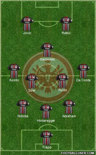 Eintracht Frankfurt Formation 2020