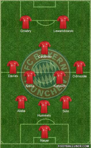 FC Bayern München Formation 2020