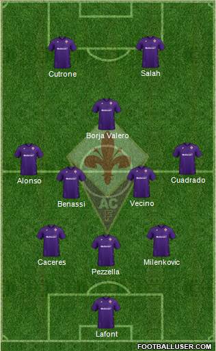 Fiorentina Formation 2020