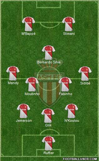 AS Monaco FC Formation 2020