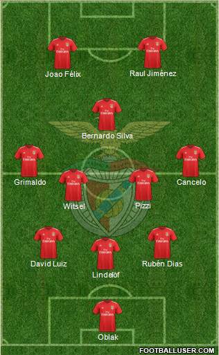 Sport Lisboa e Benfica - SAD Formation 2020