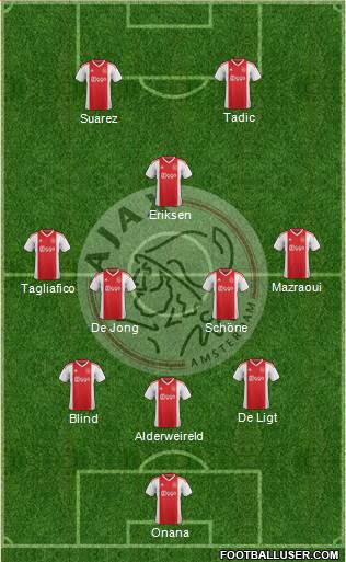 AFC Ajax Formation 2020