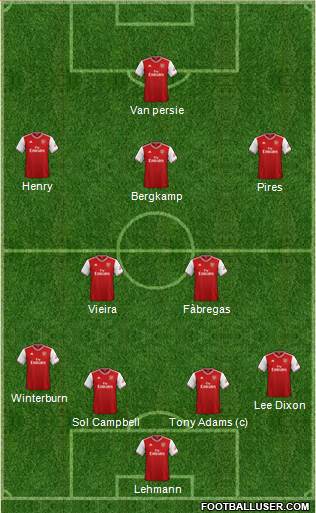 Arsenal Formation 2020