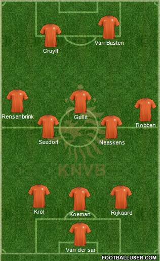 Holland Formation 2020