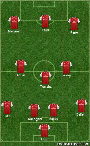 Arsenal Formation 2020