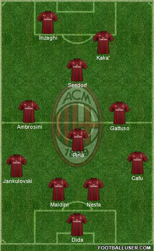 A.C. Milan Formation 2020