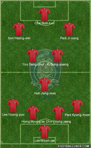 South Korea Formation 2020