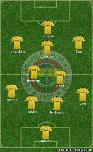 Fenerbahçe SK Formation 2020