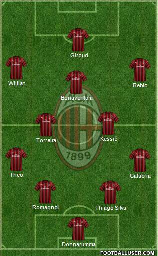 A.C. Milan Formation 2020