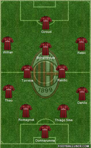 A.C. Milan Formation 2020