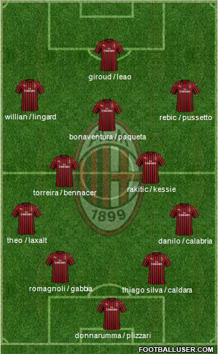 A.C. Milan Formation 2020