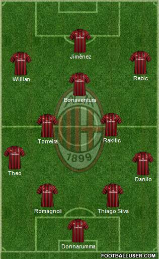 A.C. Milan Formation 2020