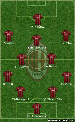 A.C. Milan Formation 2020