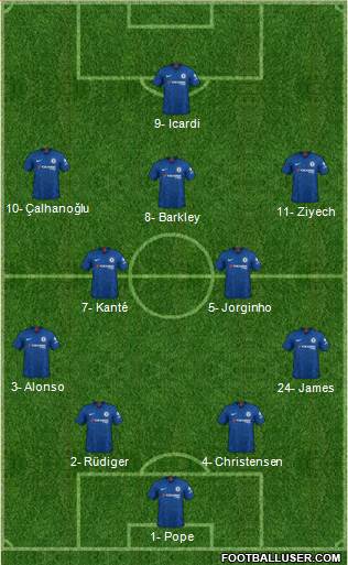 Chelsea Formation 2020