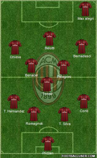 A.C. Milan Formation 2020