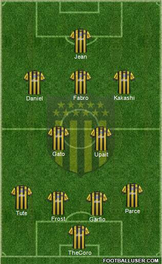 Club Atlético Peñarol Formation 2020