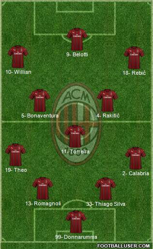 A.C. Milan Formation 2020