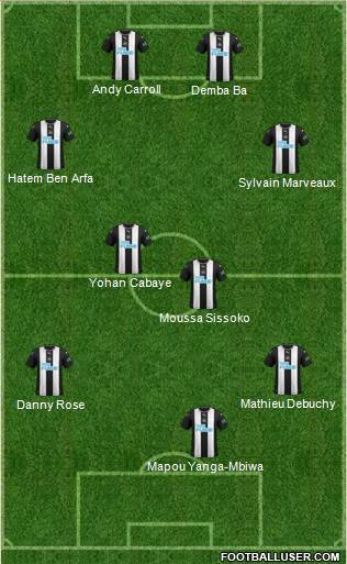 Newcastle United Formation 2020