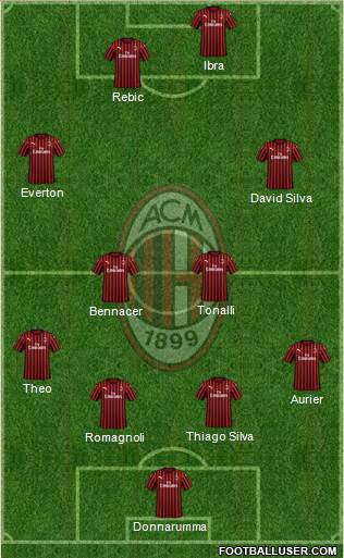 A.C. Milan Formation 2020