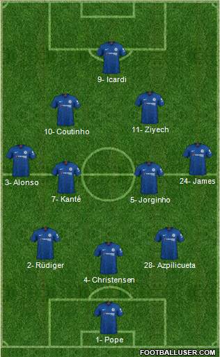 Chelsea Formation 2020