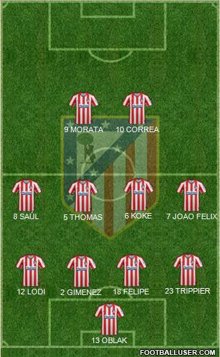 C. Atlético Madrid S.A.D. Formation 2020