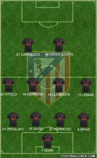 C. Atlético Madrid S.A.D. Formation 2020