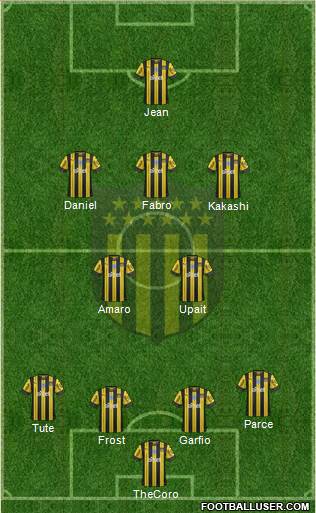 Club Atlético Peñarol Formation 2020