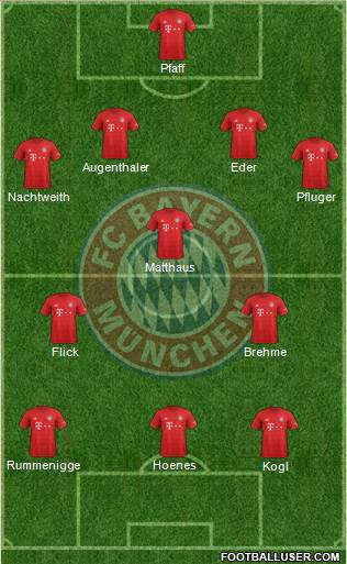 FC Bayern München Formation 2020