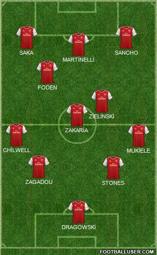 Arsenal Formation 2020