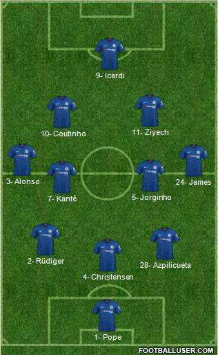 Chelsea Formation 2020