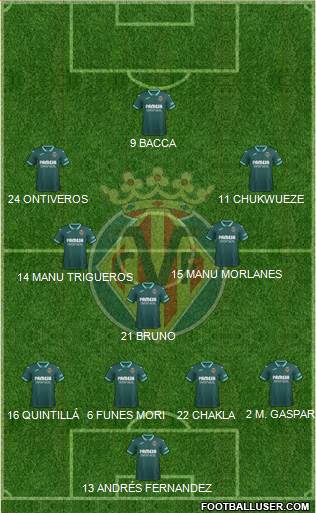 Villarreal C.F., S.A.D. Formation 2020