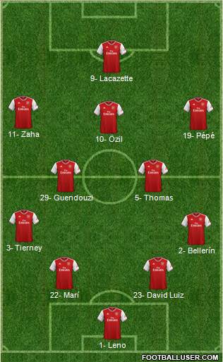 Arsenal Formation 2020